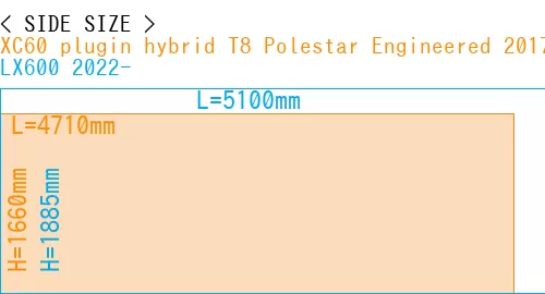 #XC60 plugin hybrid T8 Polestar Engineered 2017- + LX600 2022-